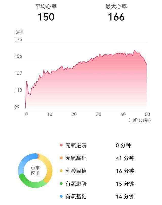 ：如何以专业装备提升跑步体验必一体育网站跑者时尚进化论(图3)