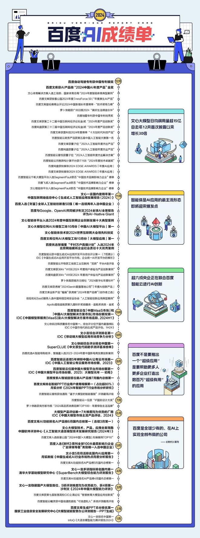 AI成绩单解构百度AI的前行密码bsport体育入口从2024年
