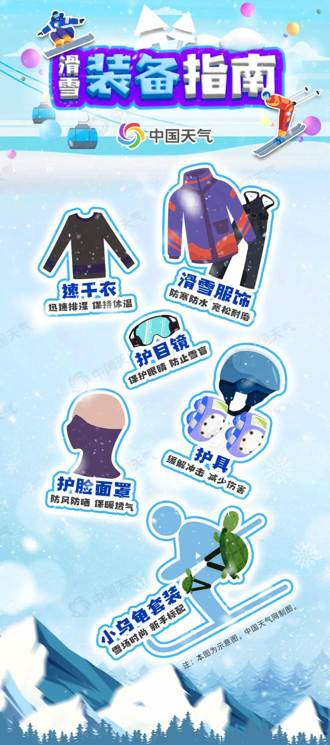 也有滑雪场了！！约起来必一体育丽江人家门